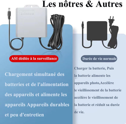 UPS 12V - SECURITY MONITORING