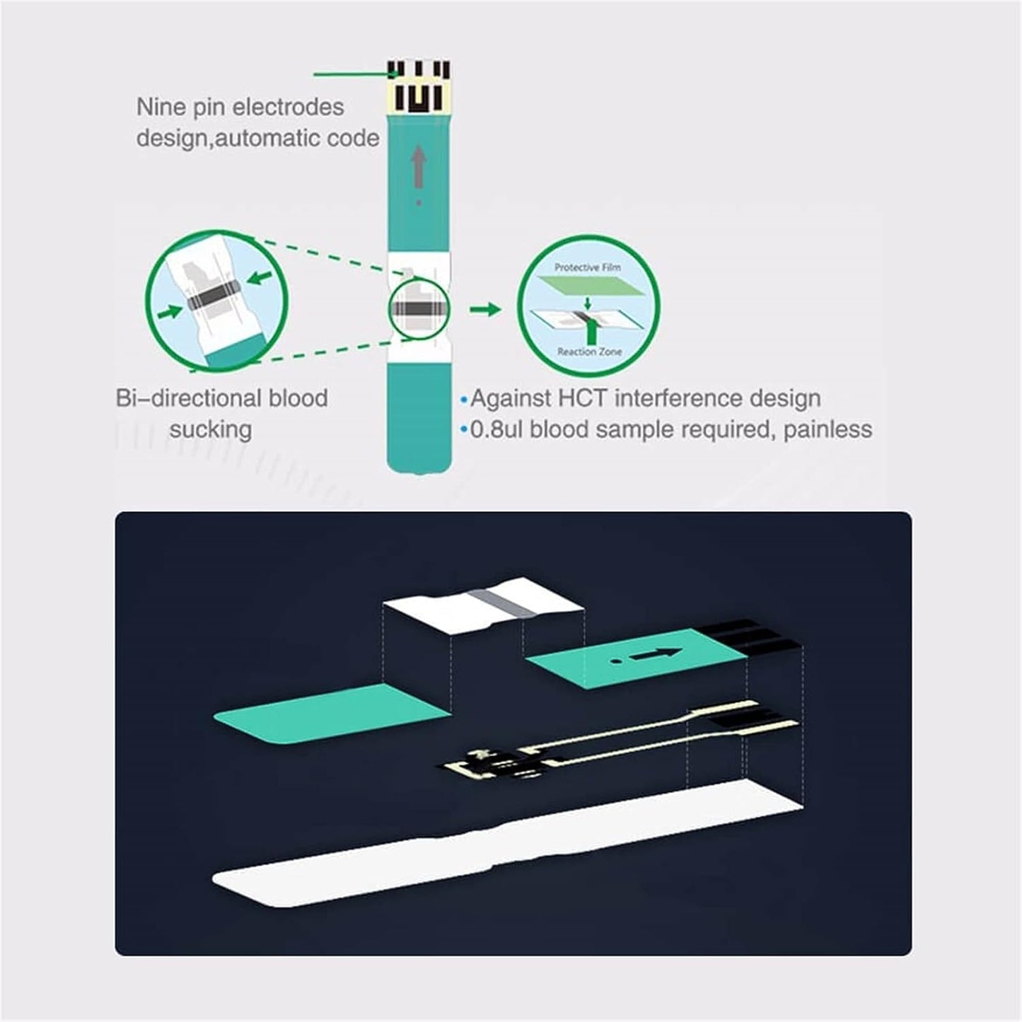 MONITOR DE GLUCOSA EN SANGRE KIT DE PRUEBA DE AZÚCAR EN SANGRE EN PANTALLA GRANDE PARA EL HOGAR